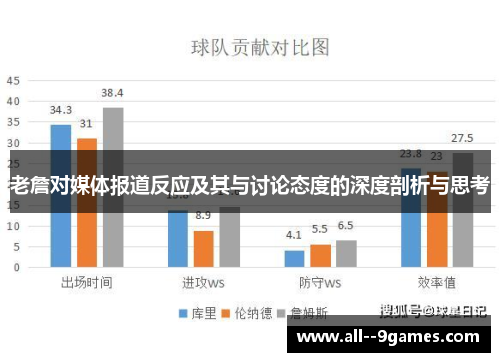 老詹对媒体报道反应及其与讨论态度的深度剖析与思考