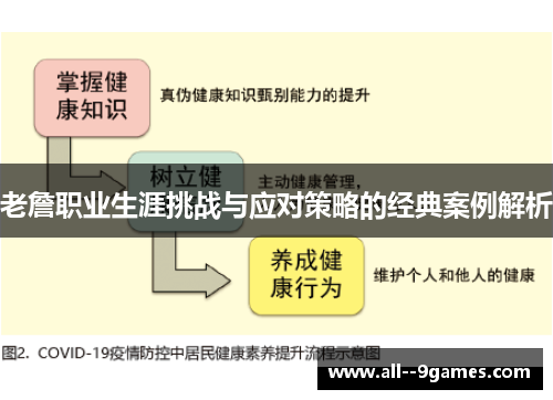老詹职业生涯挑战与应对策略的经典案例解析