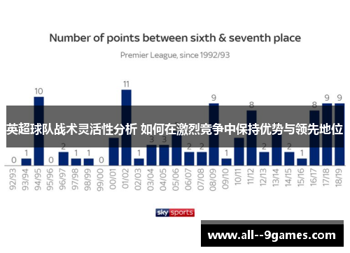 英超球队战术灵活性分析 如何在激烈竞争中保持优势与领先地位