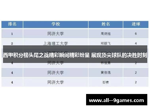 西甲积分榜头尾之战精彩瞬间精彩纷呈 展现顶尖球队的决胜时刻