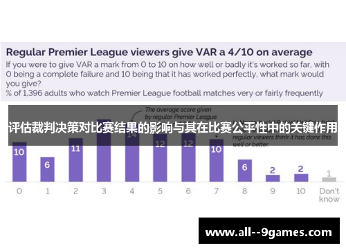 评估裁判决策对比赛结果的影响与其在比赛公平性中的关键作用