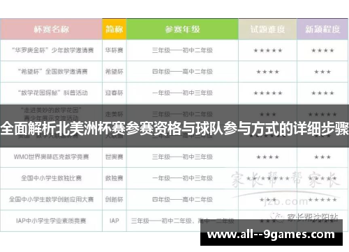 全面解析北美洲杯赛参赛资格与球队参与方式的详细步骤