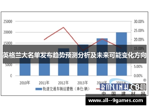 英格兰大名单发布趋势预测分析及未来可能变化方向