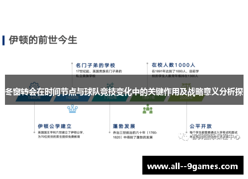 冬窗转会在时间节点与球队竞技变化中的关键作用及战略意义分析探 冬窗转会在时间节点与球队竞技变化中的关键作用及战略意义分析探