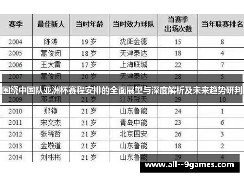 围绕中国队亚洲杯赛程安排的全面展望与深度解析及未来趋势研判 围绕中国队亚洲杯赛程安排的全面展望与深度解析及未来趋势研判