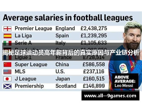 揭秘足球运动员高年薪背后的真实原因与产业链分析 揭秘足球运动员高年薪背后的真实原因与产业链分析