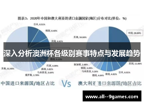 深入分析澳洲杯各级别赛事特点与发展趋势 深入分析澳洲杯各级别赛事特点与发展趋势