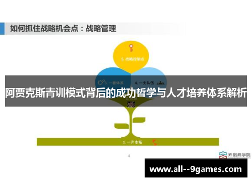 阿贾克斯青训模式背后的成功哲学与人才培养体系解析 阿贾克斯青训模式背后的成功哲学与人才培养体系解析