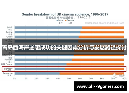 青岛西海岸逆袭成功的关键因素分析与发展路径探讨 青岛西海岸逆袭成功的关键因素分析与发展路径探讨