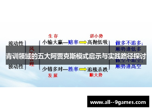 青训领域的五大阿贾克斯模式启示与实践路径探讨