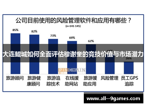 大连鲲城如何全面评估穆谢奎的竞技价值与市场潜力
