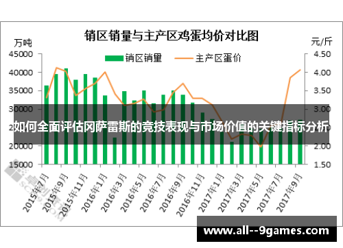 如何全面评估冈萨雷斯的竞技表现与市场价值的关键指标分析