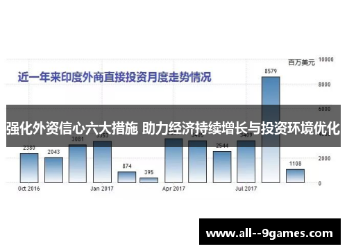 强化外资信心六大措施 助力经济持续增长与投资环境优化