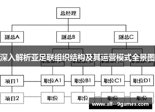 深入解析亚足联组织结构及其运营模式全景图