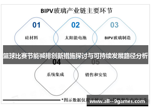 篮球比赛节能减排创新措施探讨与可持续发展路径分析