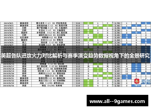 英超各队进攻火力对比解析与赛季演变趋势数据视角下的全景研究 英超各队进攻火力对比解析与赛季演变趋势数据视角下的全景研究