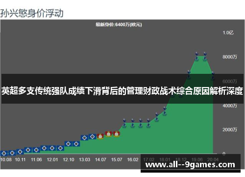 英超多支传统强队成绩下滑背后的管理财政战术综合原因解析深度 英超多支传统强队成绩下滑背后的管理财政战术综合原因解析深度