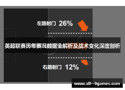 英超联赛历年赛况数据全解析及战术变化深度剖析