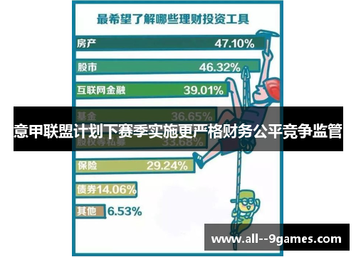 意甲联盟计划下赛季实施更严格财务公平竞争监管 意甲联盟计划下赛季实施更严格财务公平竞争监管