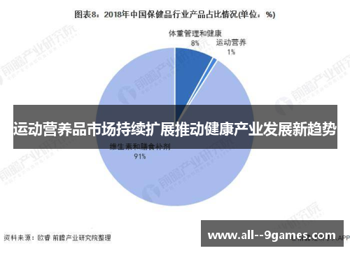 运动营养品市场持续扩展推动健康产业发展新趋势
