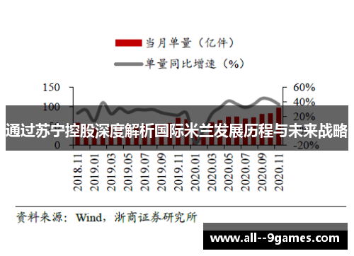 通过苏宁控股深度解析国际米兰发展历程与未来战略