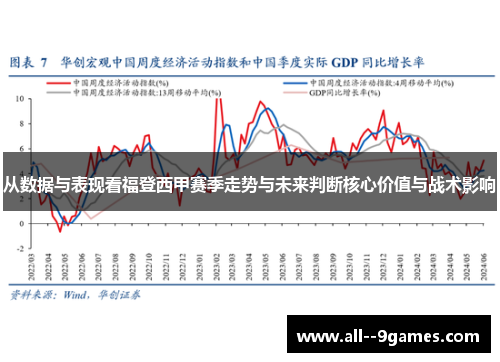 从数据与表现看福登西甲赛季走势与未来判断核心价值与战术影响